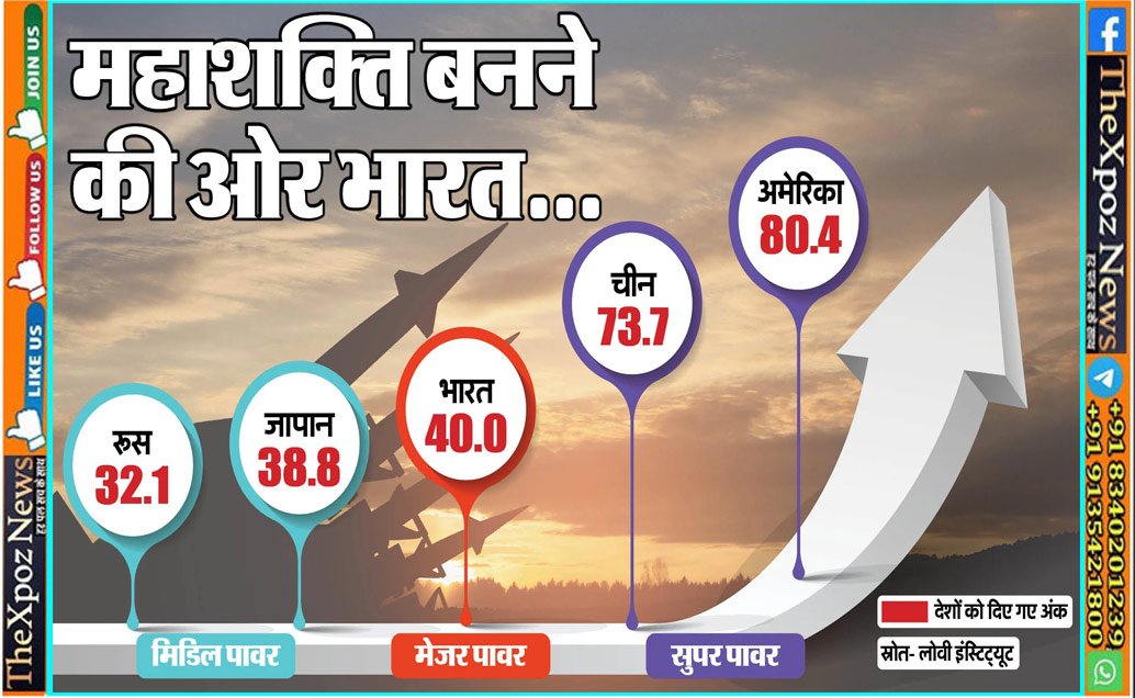 Asia-Major-Power-India